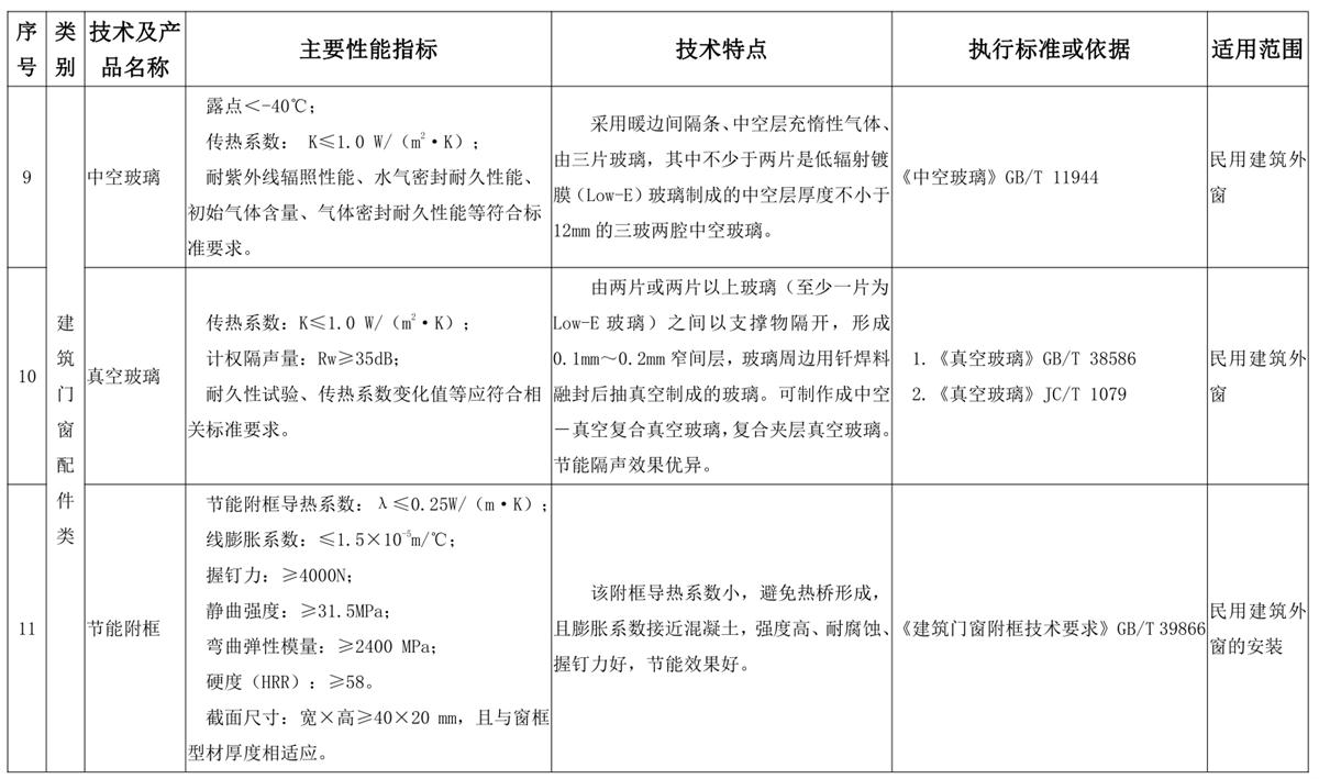 山東建筑門窗與配件類：推廣使用、限制使用和禁止使用技術(shù)產(chǎn)品目錄(圖5)