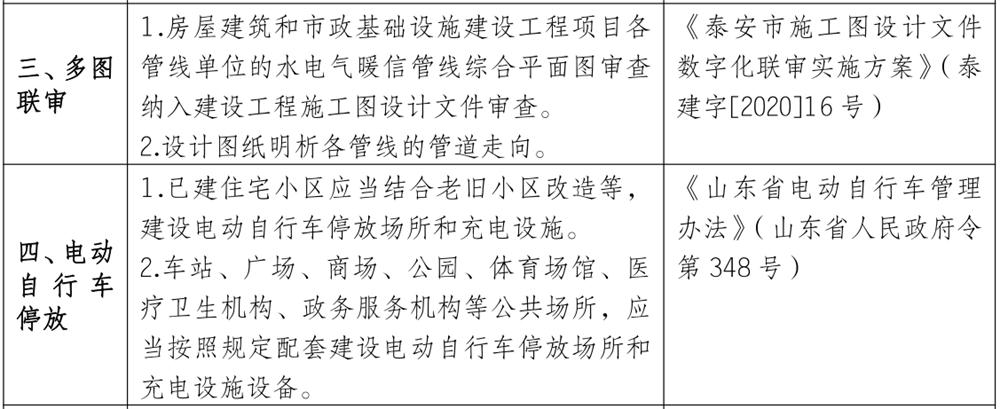 泰安市《工程設(shè)計、施工圖審查政策性清單》(圖3)