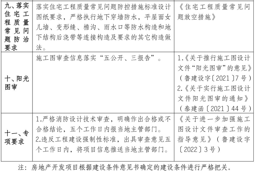 泰安市《工程設(shè)計、施工圖審查政策性清單》(圖8)