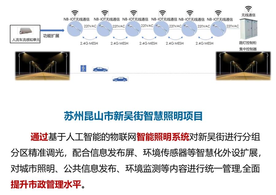 “碳鏈燈?”節(jié)能應(yīng)用：九大公共照明應(yīng)用案例！(圖5)
