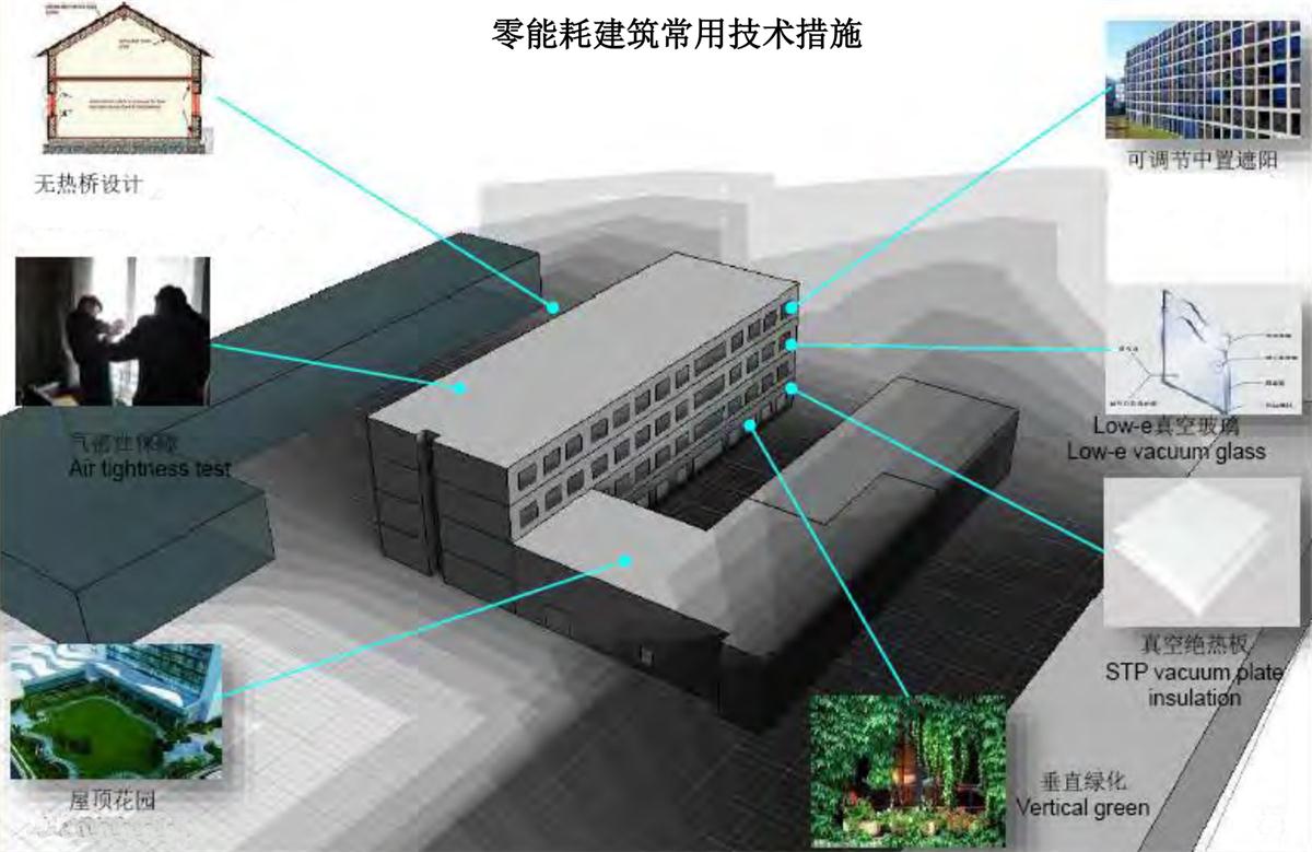 零能耗建筑：常用技術(shù)措施如是說(shuō)！(圖5)