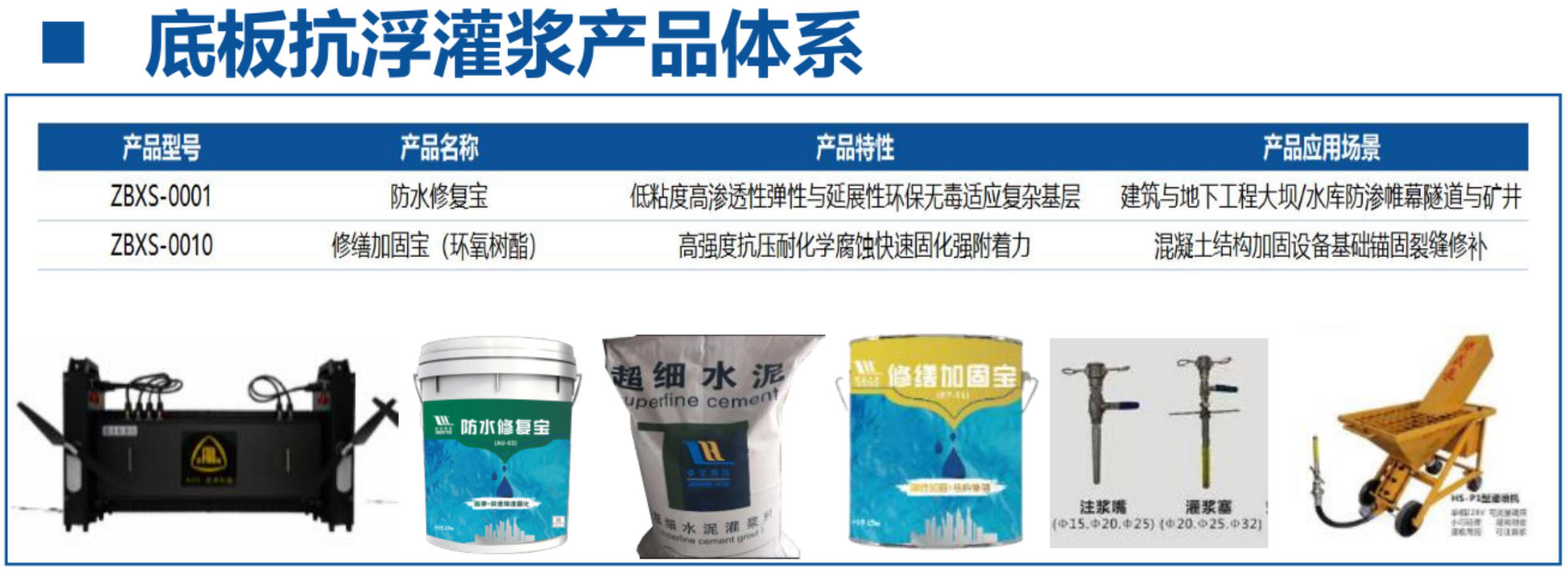 地下空間底板：滲漏與水損治理！(圖4)