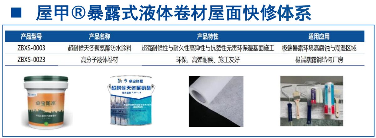 鋼結(jié)構(gòu)車間褪色、銹蝕、滲漏等修繕三種方法！(圖5)