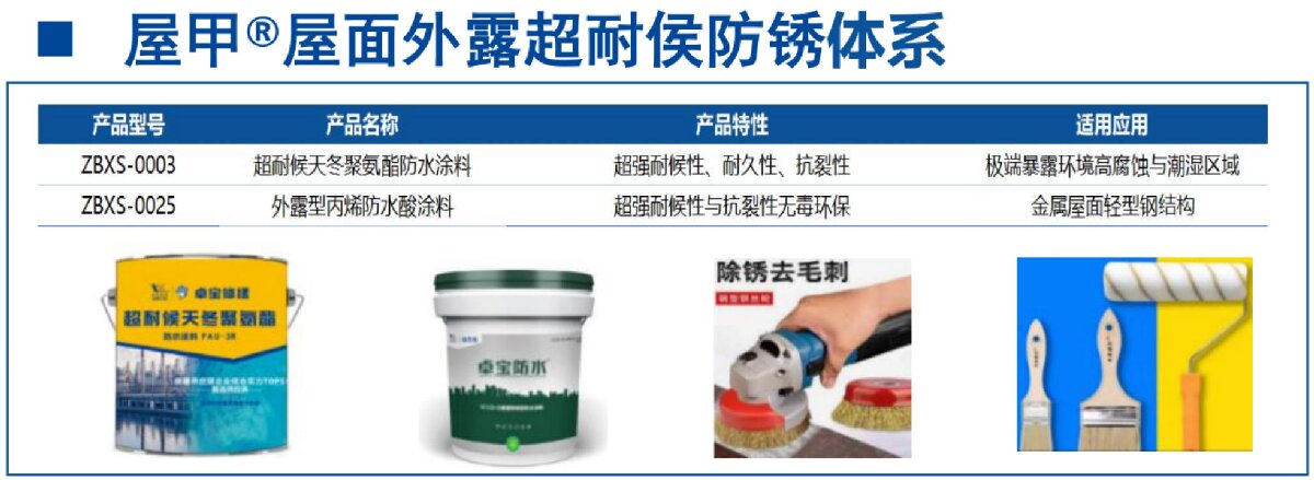 鋼結(jié)構(gòu)車間褪色、銹蝕、滲漏等修繕三種方法！(圖13)