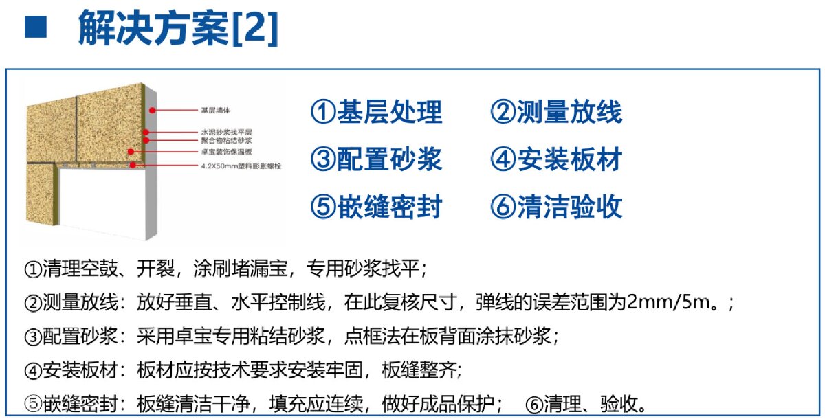 外墻一體化免拆除修繕兩個方案！(圖7)