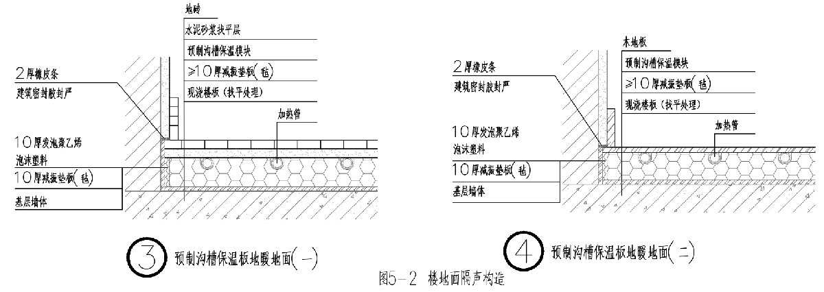 住宅隔聲降噪、防串味專(zhuān)篇（2025）(圖5)